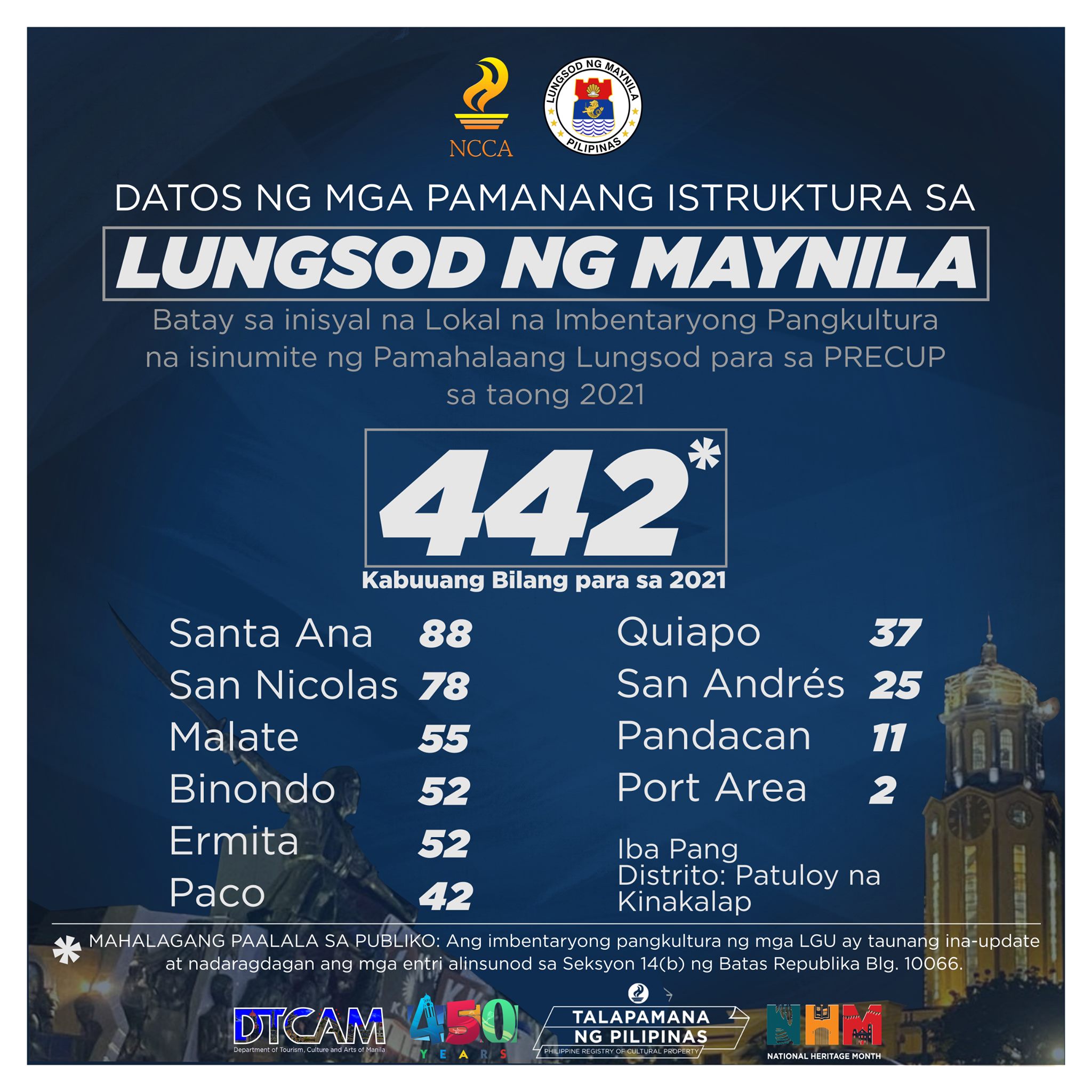 Pamanang Istruktura sa Lungsod ng Maynila